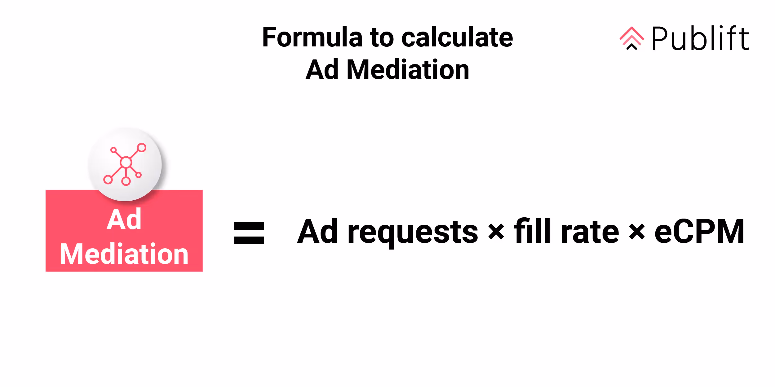 How to calculate Ad Mediation