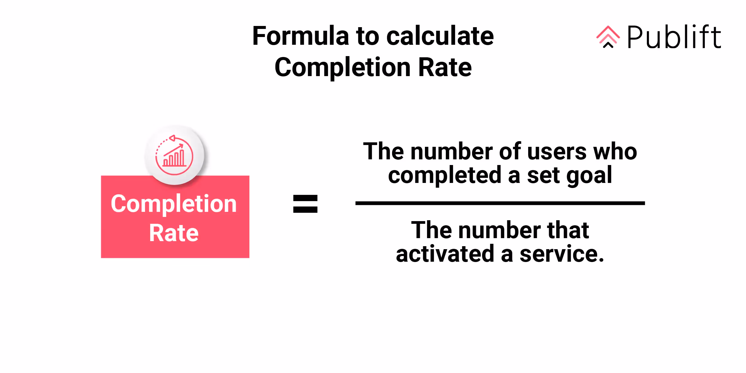 Comment le taux d'achèvement est-il calculé