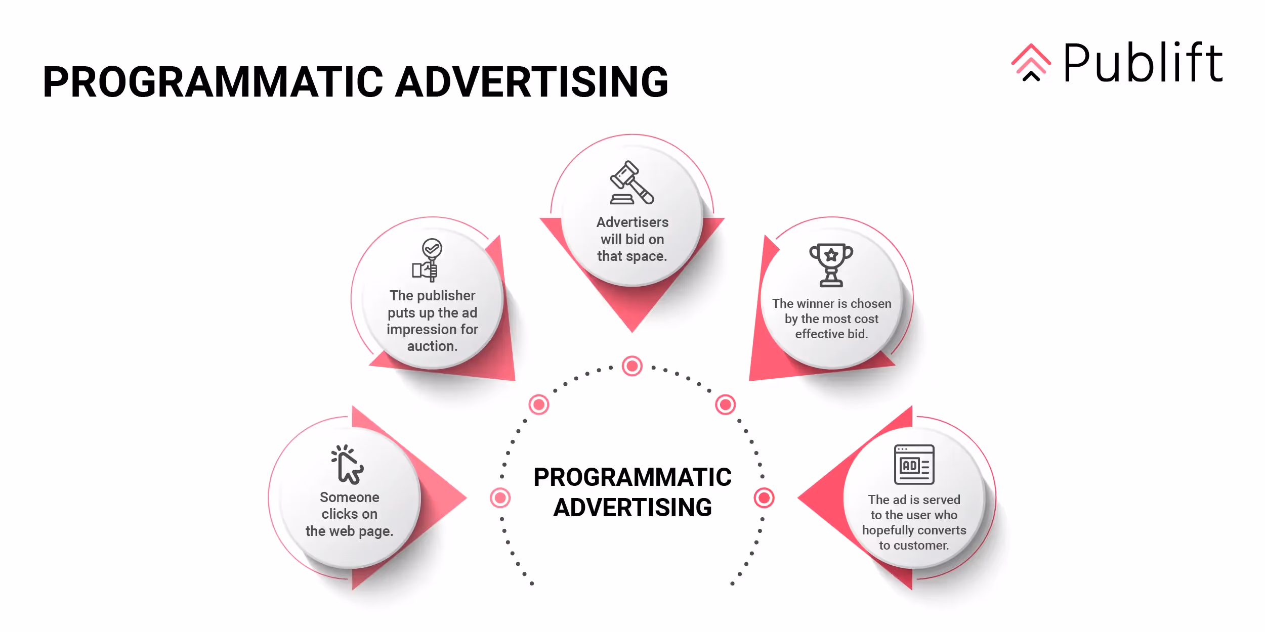 Wie funktionieren Native Ads?