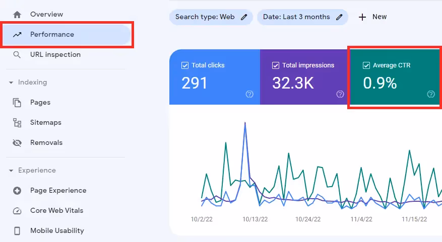 How to Track Click-Through Rate