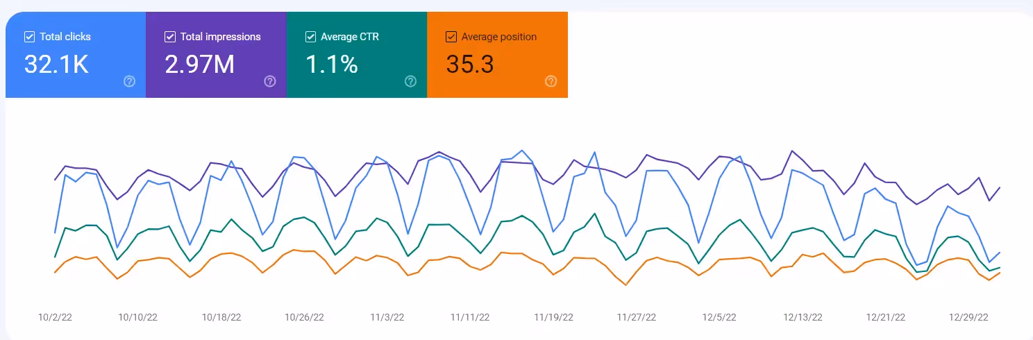 How to Track Click-Through Rate