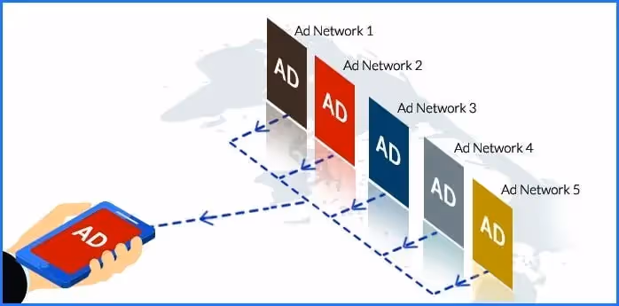 ¿Qué es la mediación publicitaria?