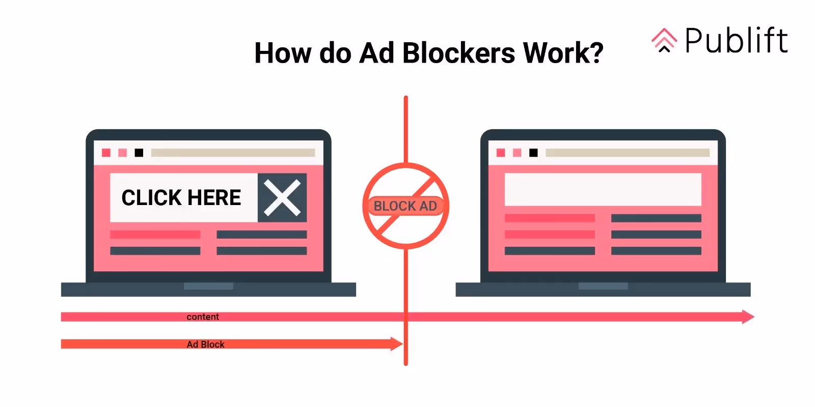 ¿Cómo funcionan los bloqueadores de publicidad?