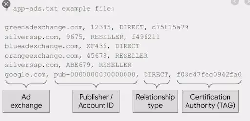 Un ejemplo de un archivo ads.txt