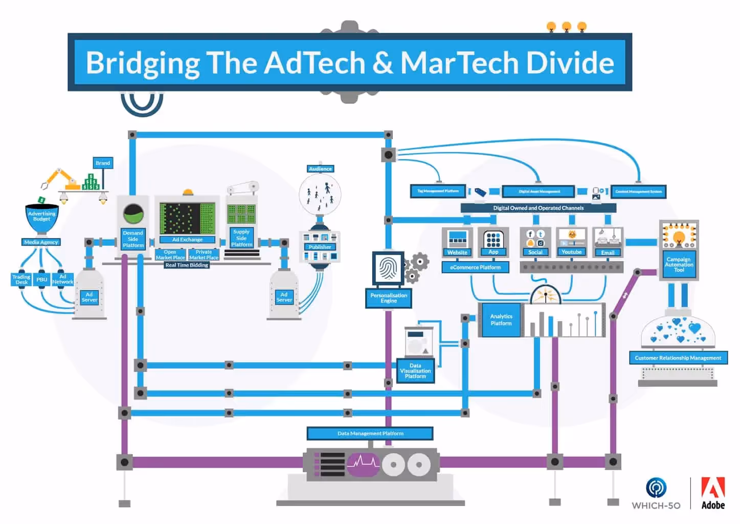 Infografik: Ad Tech vs. Mar Tech