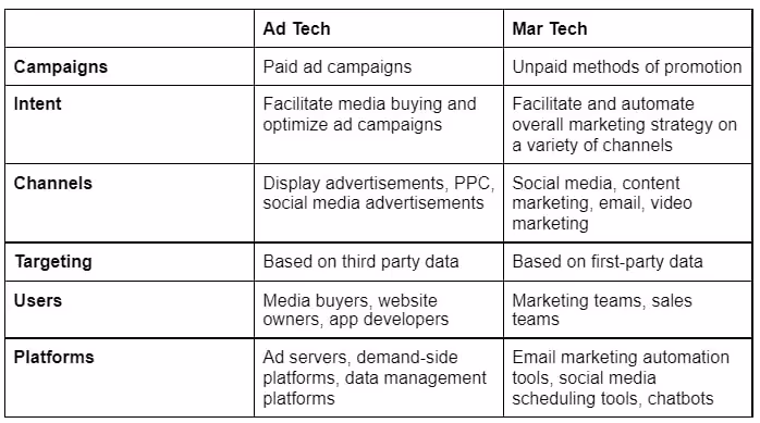 Ad-Tech vs. Mar-Tech