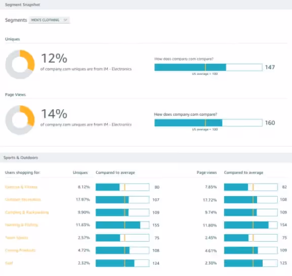 Shopping Insights