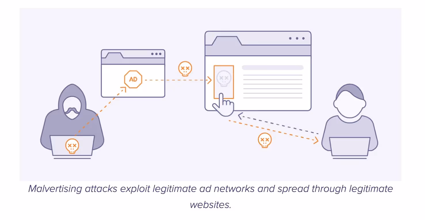 So funktionieren Malvertising-Angriffe