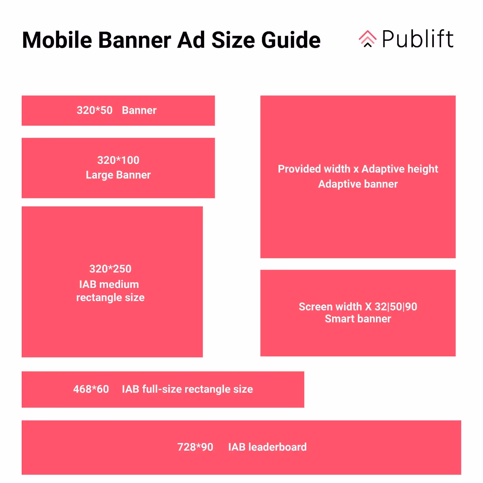 Mobile Banner Ad Size Guide