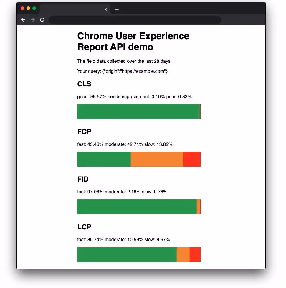 Bericht zur Chrome-Benutzererfahrung