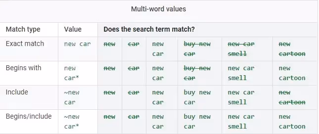 multi-word values