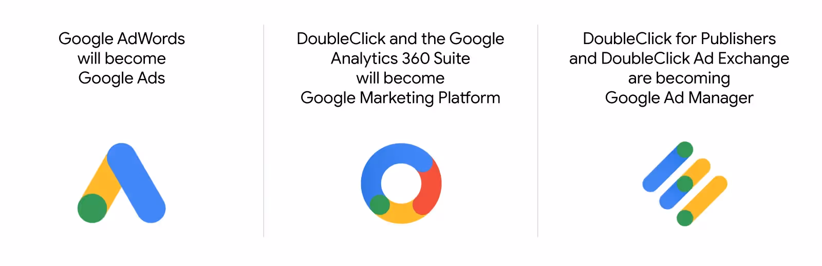 Google Ad Manager erklärt