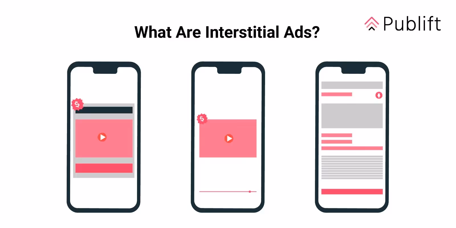 ¿Qué son los anuncios intersticiales?