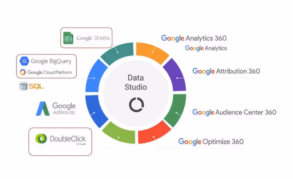 Data Studio-Tools