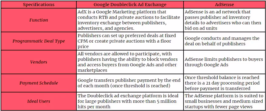 ADX Vs AdSense: The Main Differences