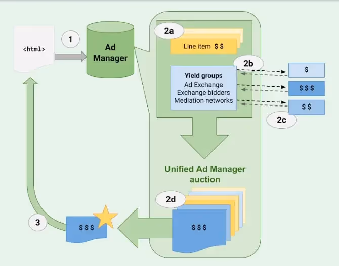 Infographie sur le processus d'appel d'offres de l'EBDA 