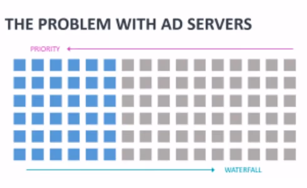 The problem with ad servers