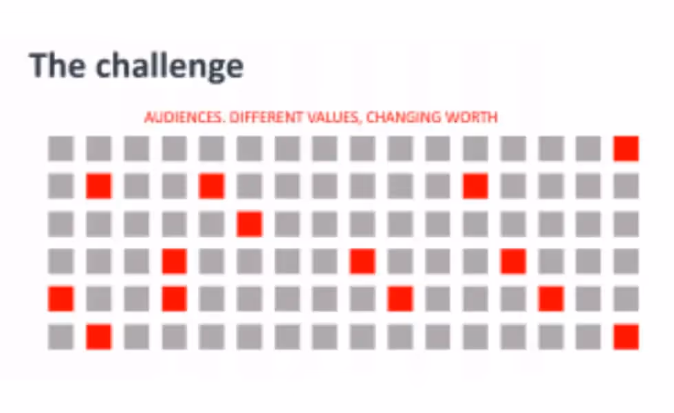 Challenges with a servers
