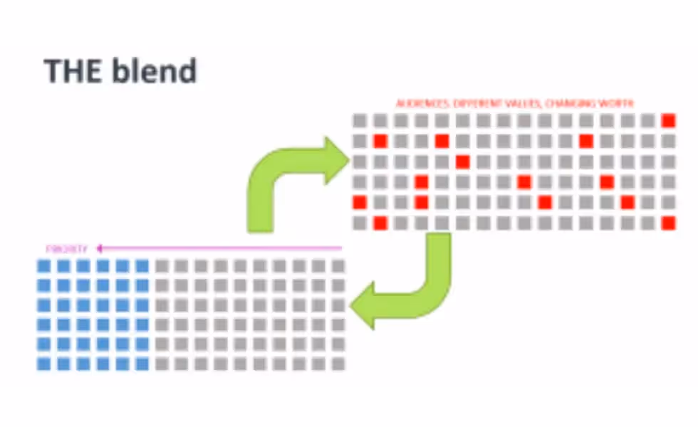 Header bidding: the blend