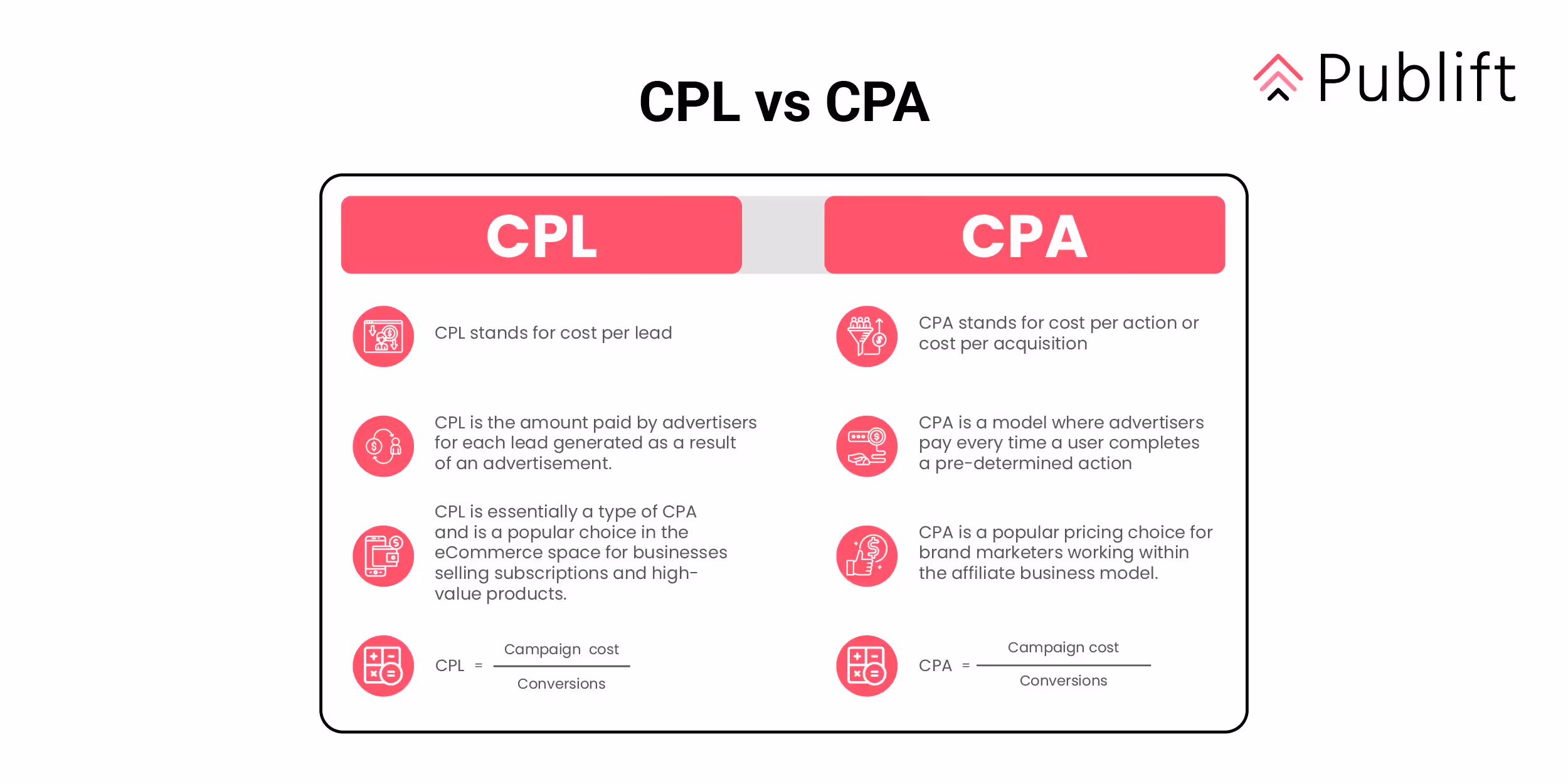 CPL versus CPA