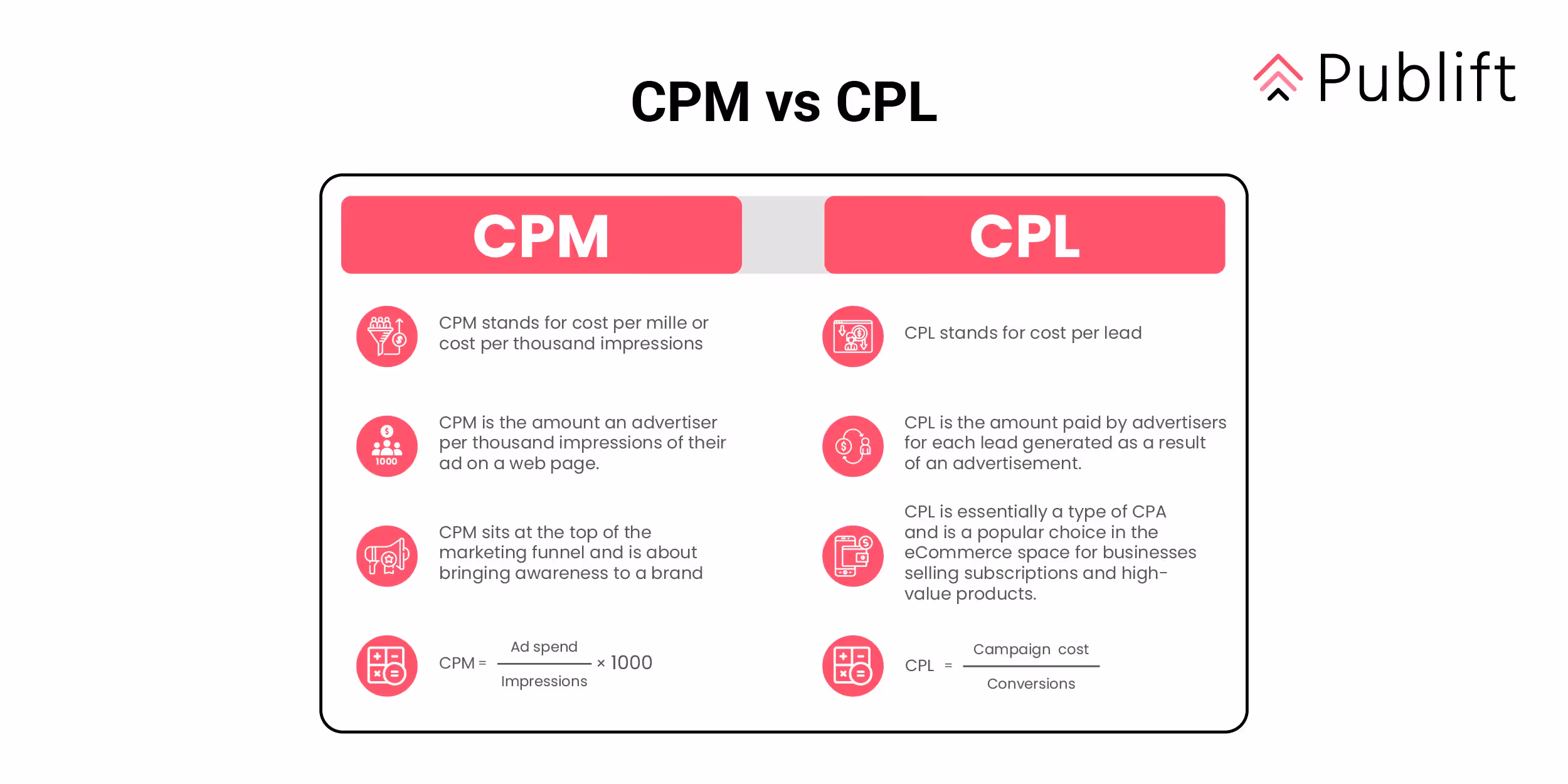CPM versus CPL