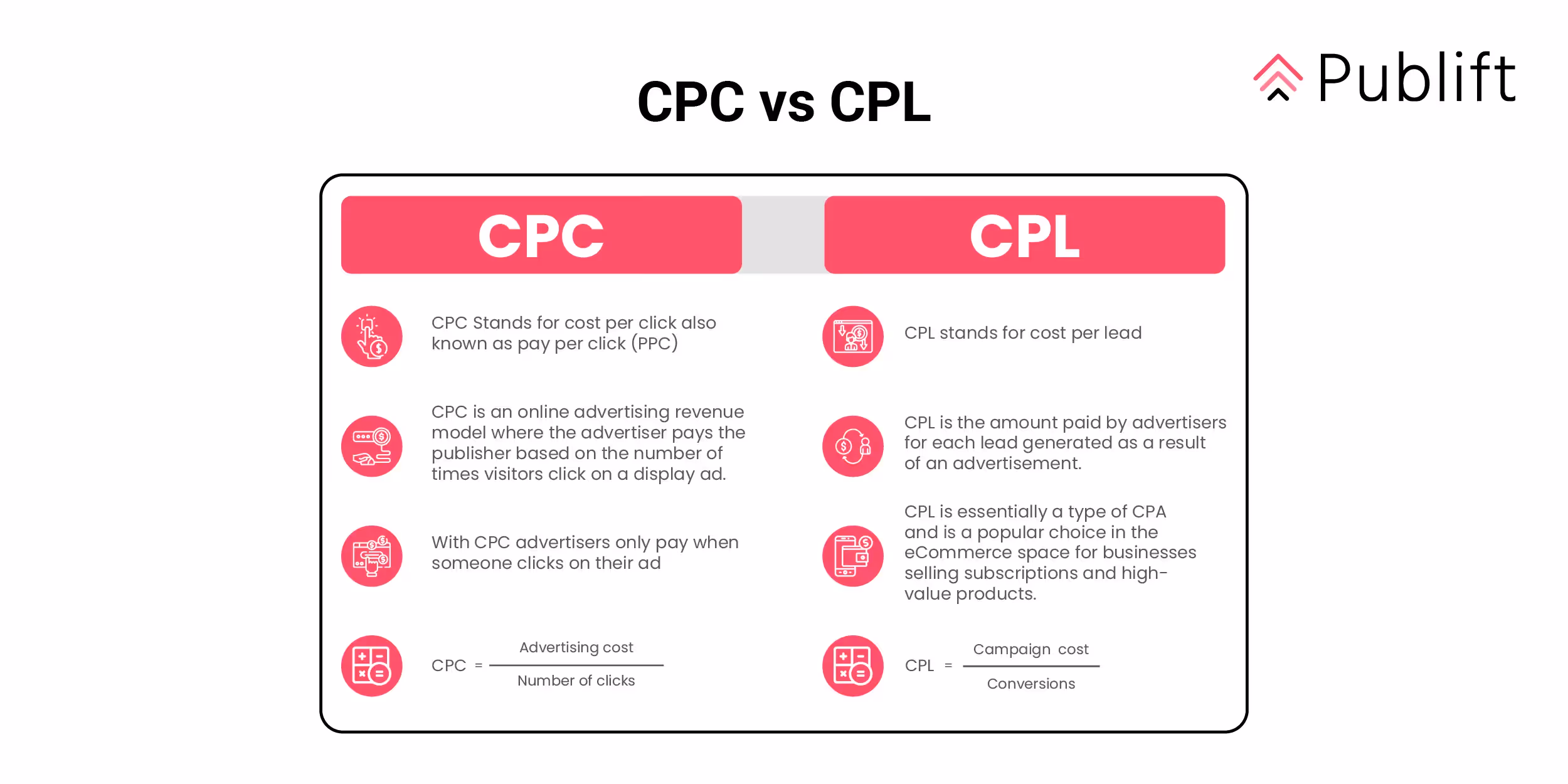 CPC versus CPL