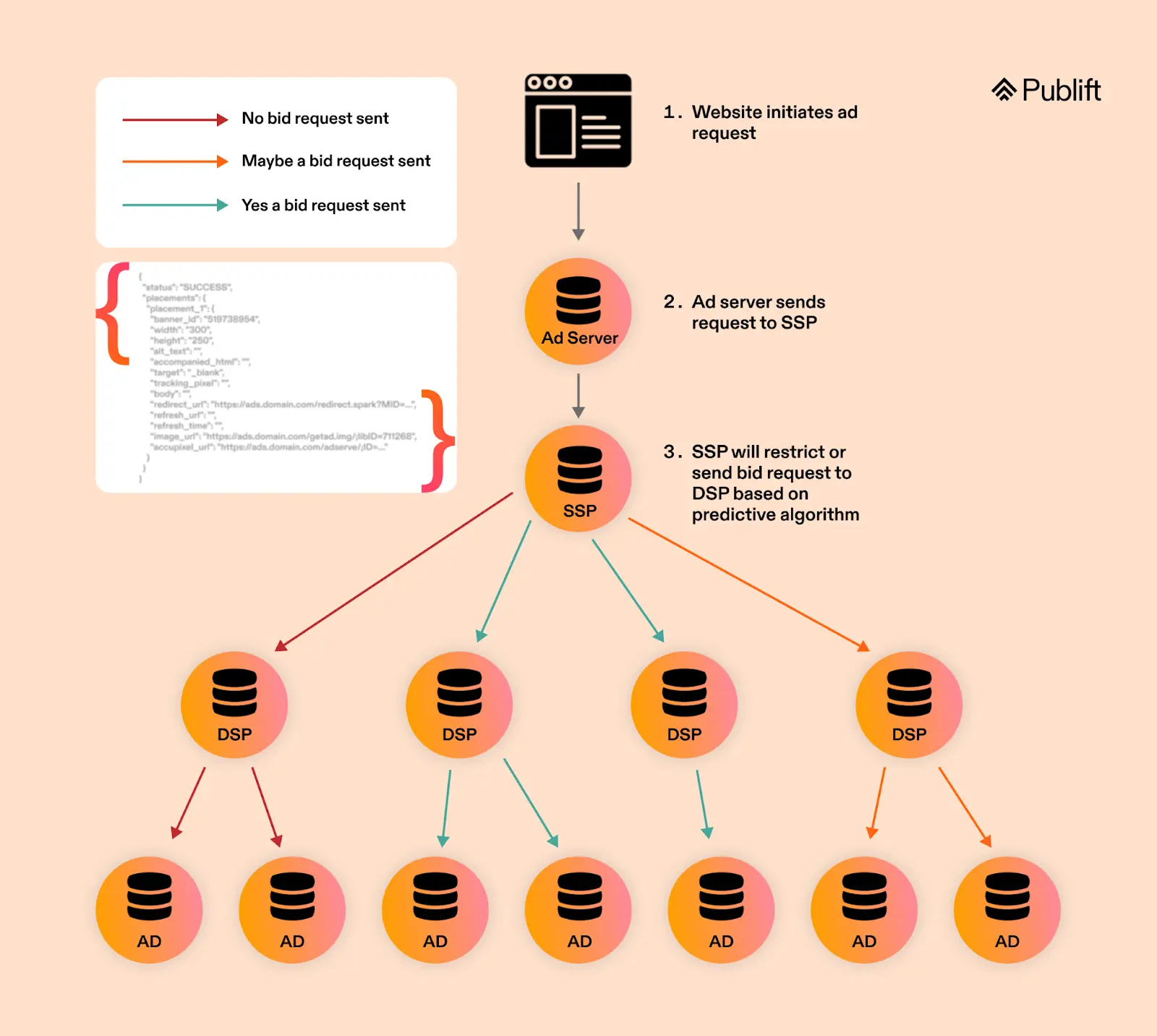 Traffic Shaping Explained