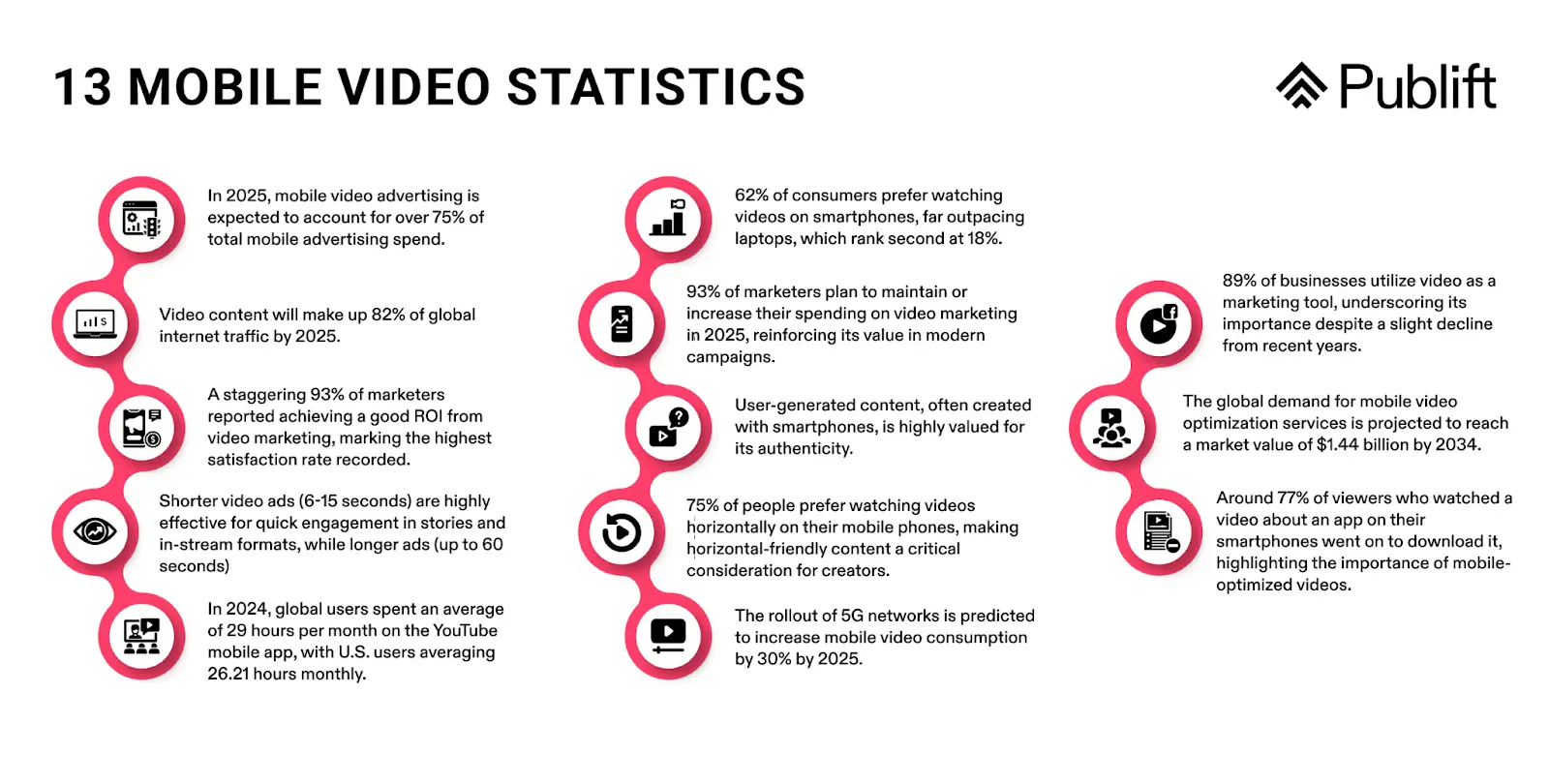 13 Mobile Video Statistics