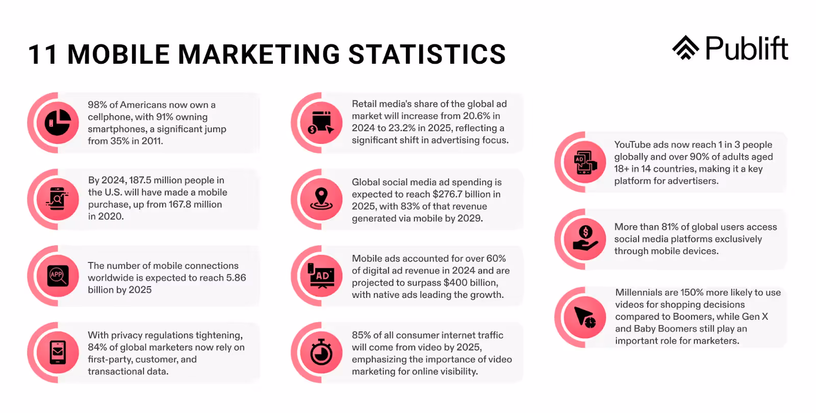 11 estadísticas de marketing móvil