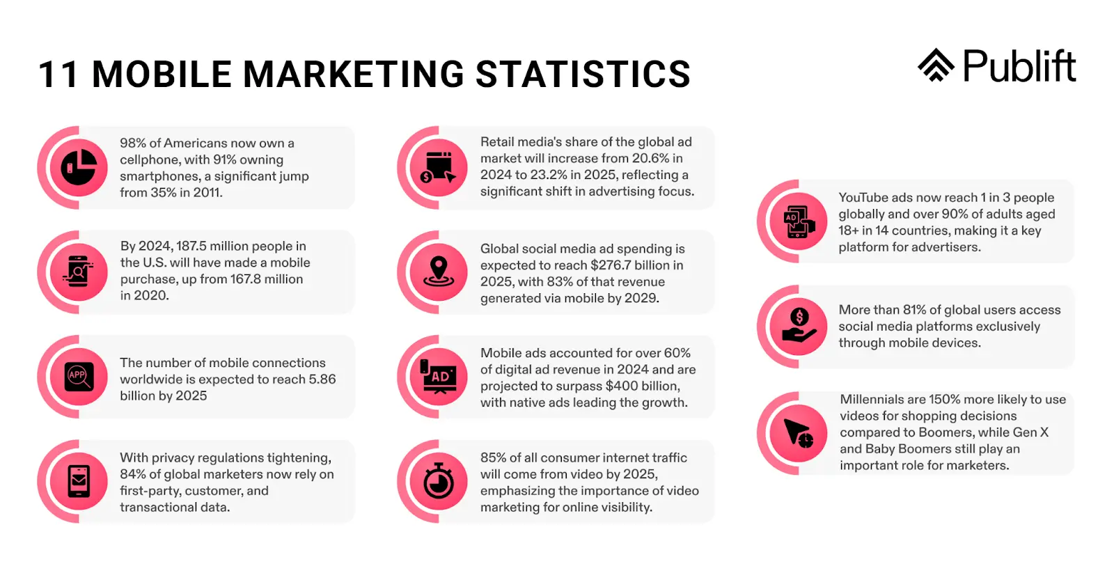 11 Mobile Marketing Statistics