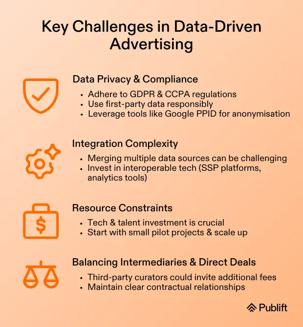 Key Challenges in Data-Driven Advertising