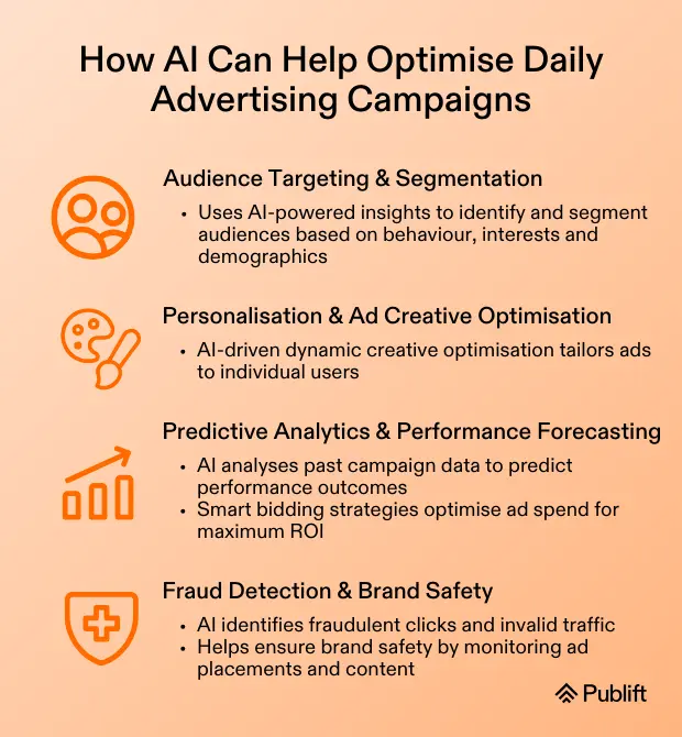 How AI can Help Optimise Daily Advertising Campaigns
