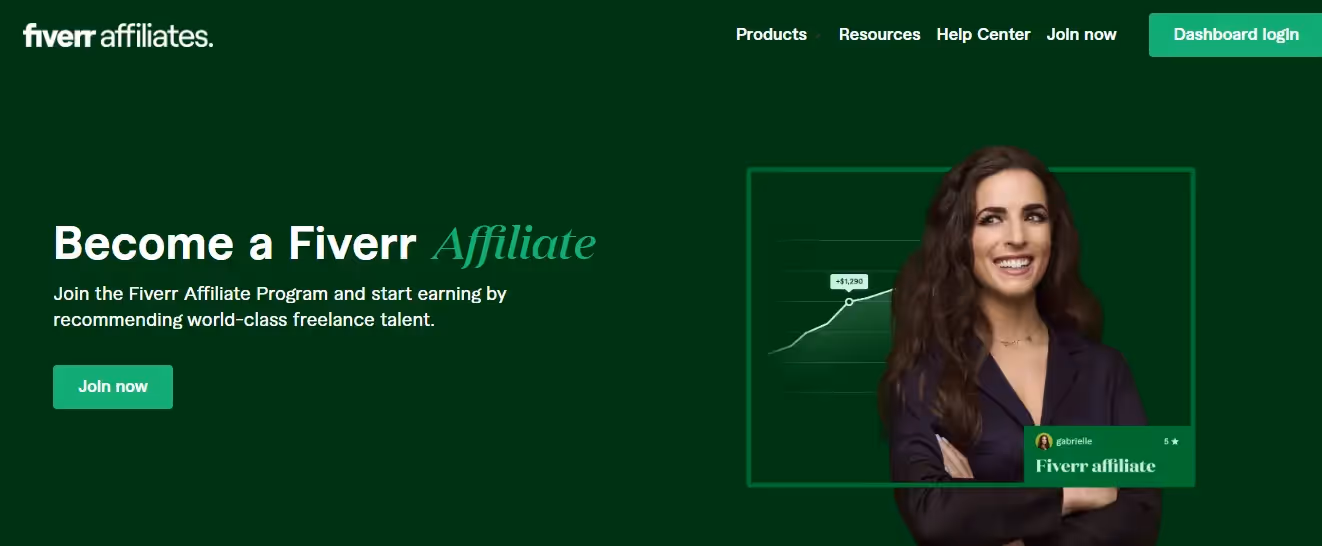 Fiverr 