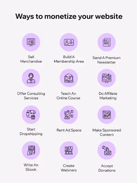 Ways to monetize your website