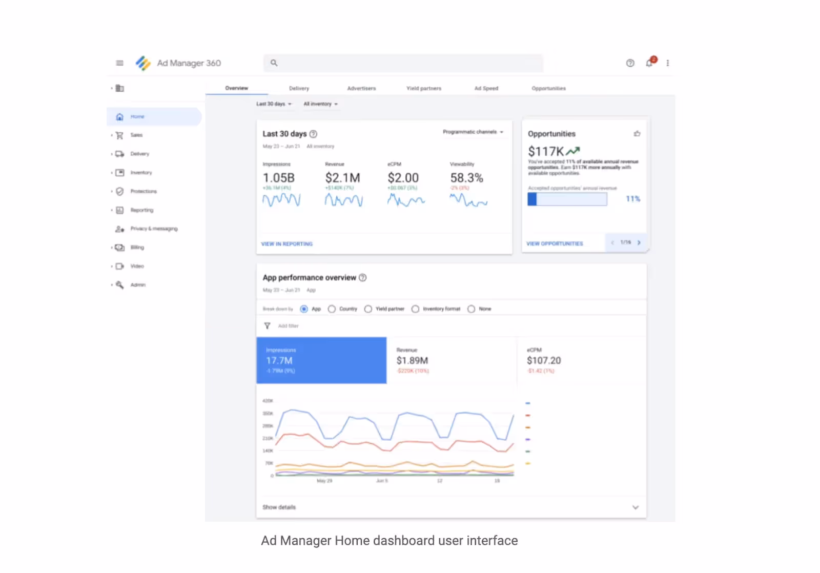 Google Ad Manager Ad Server-Dashboard