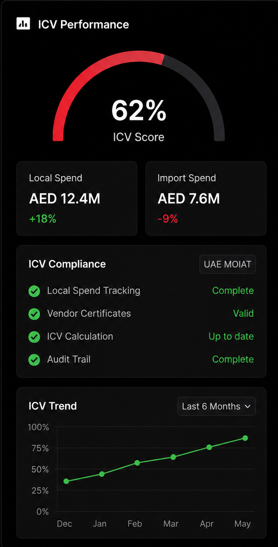 ICV Dashboard