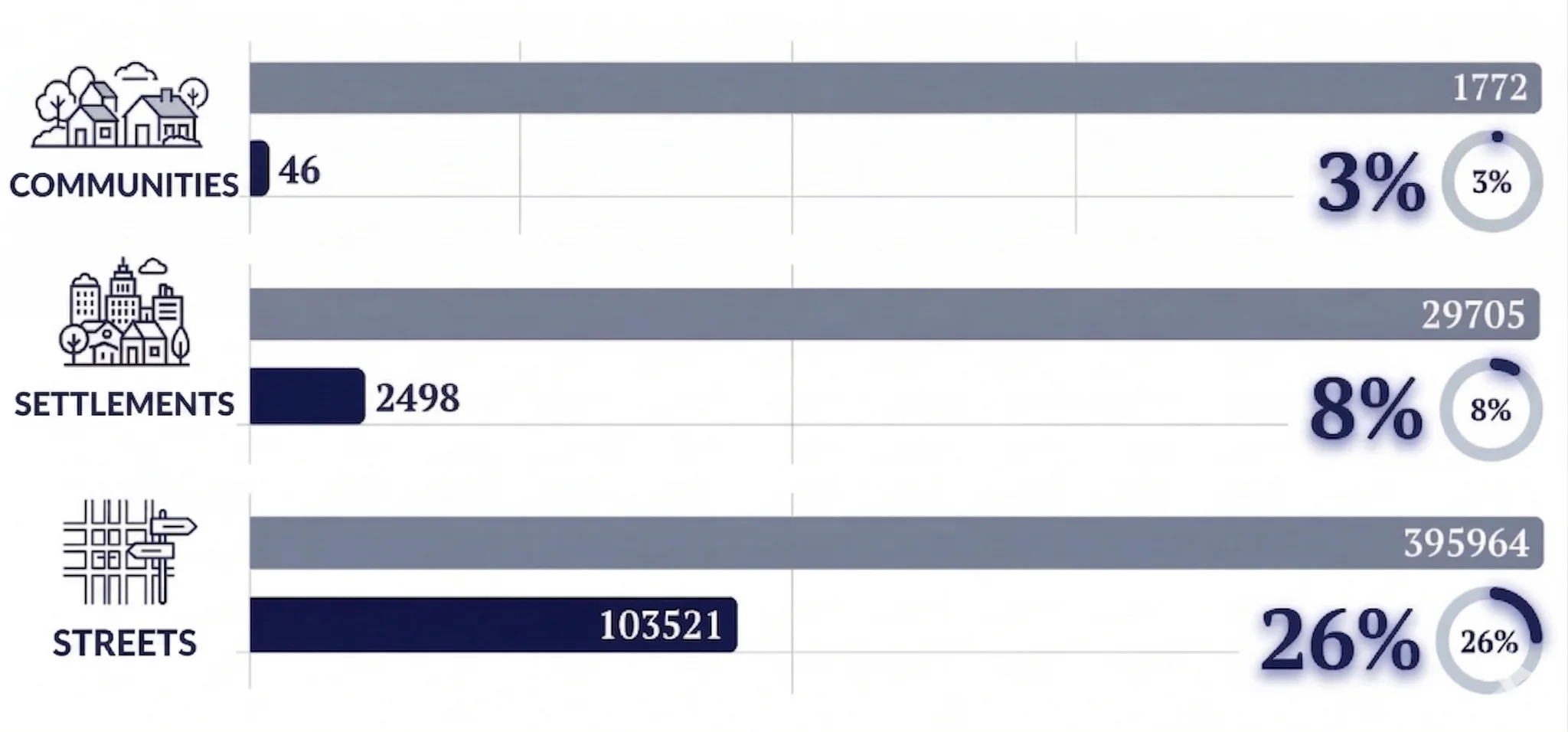 Renaming analytics from 2020 to 2025
