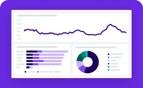 Dashboard with multiple data visualisations, including a line graph, bar chart, and pie chart