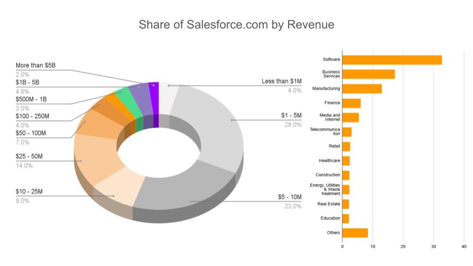 Stats-of-salesforce