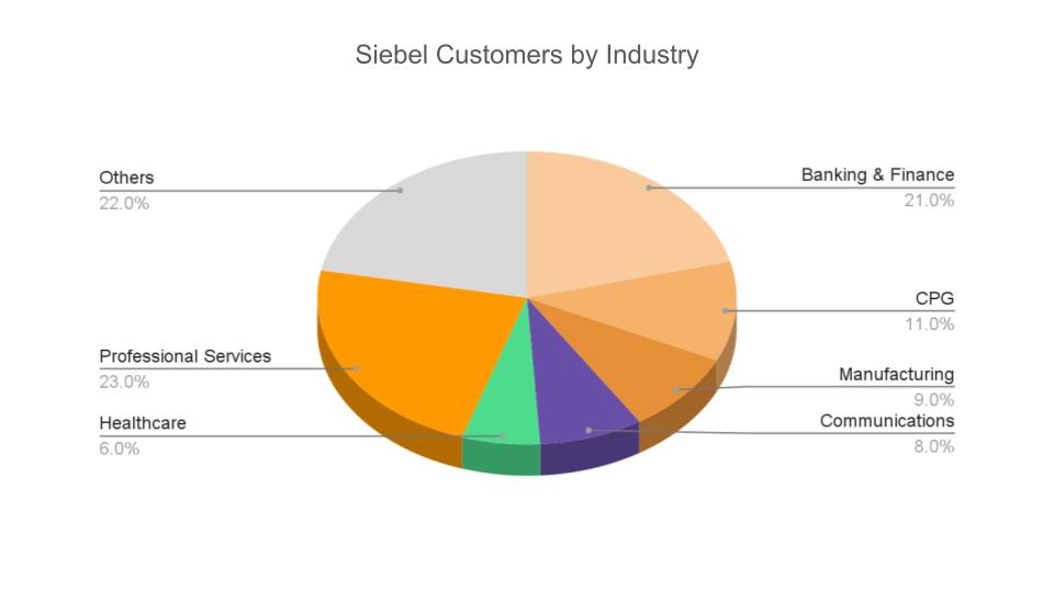 stats-of-siebel