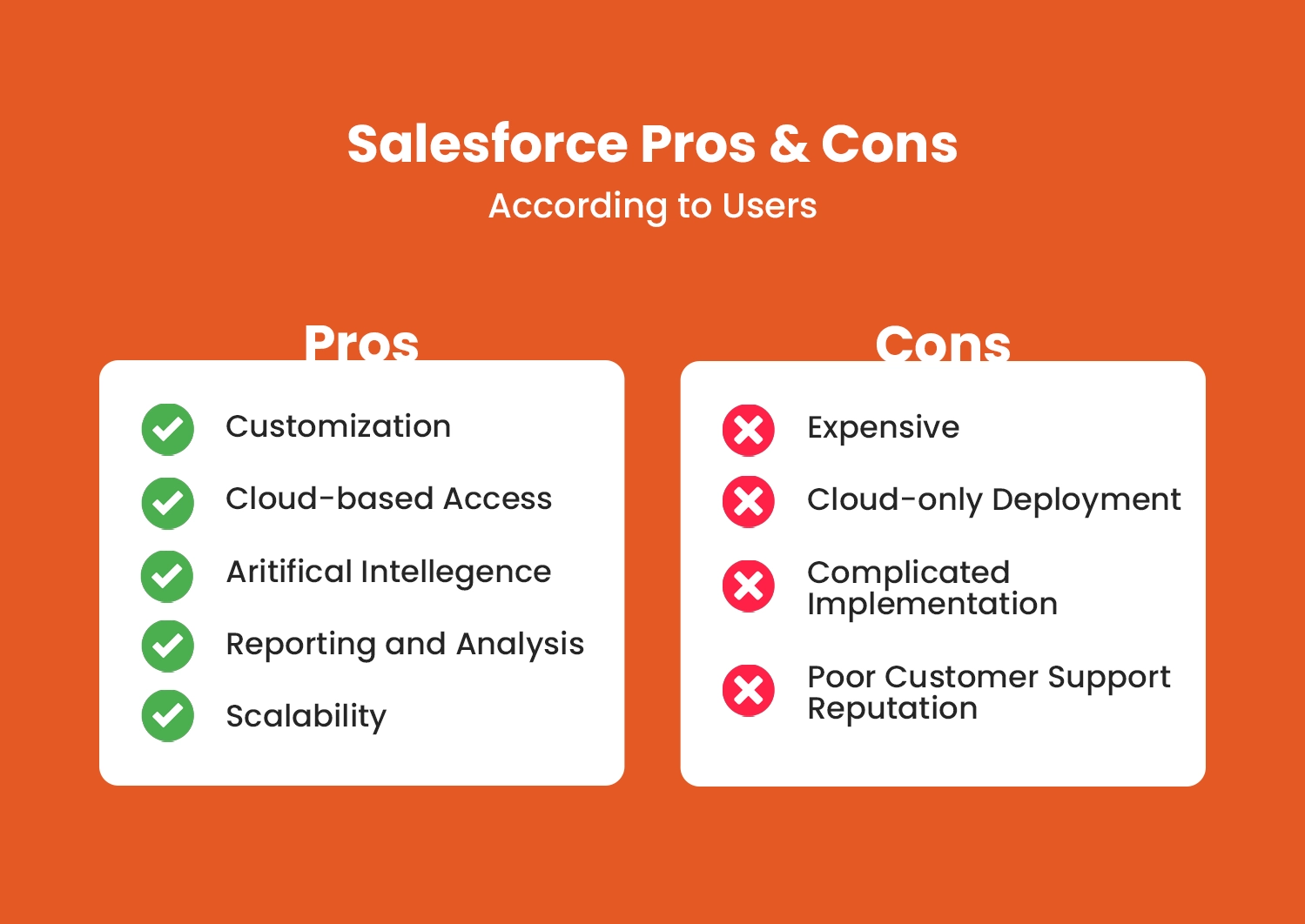 salesforce pro and cons according to users