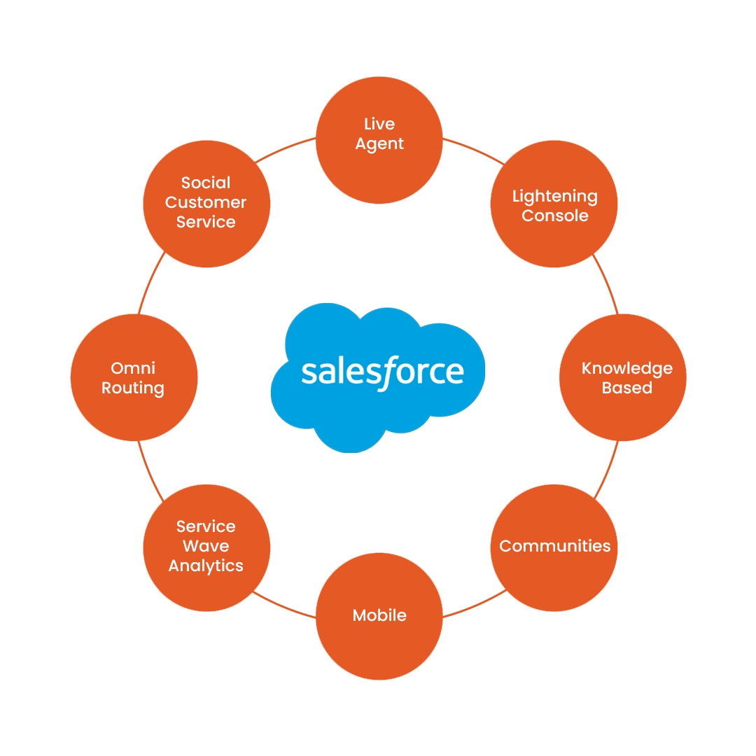 salesforce features