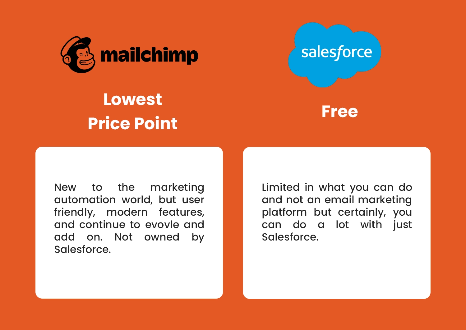 Pricing Comparison of Mailchimp vs Salesforce