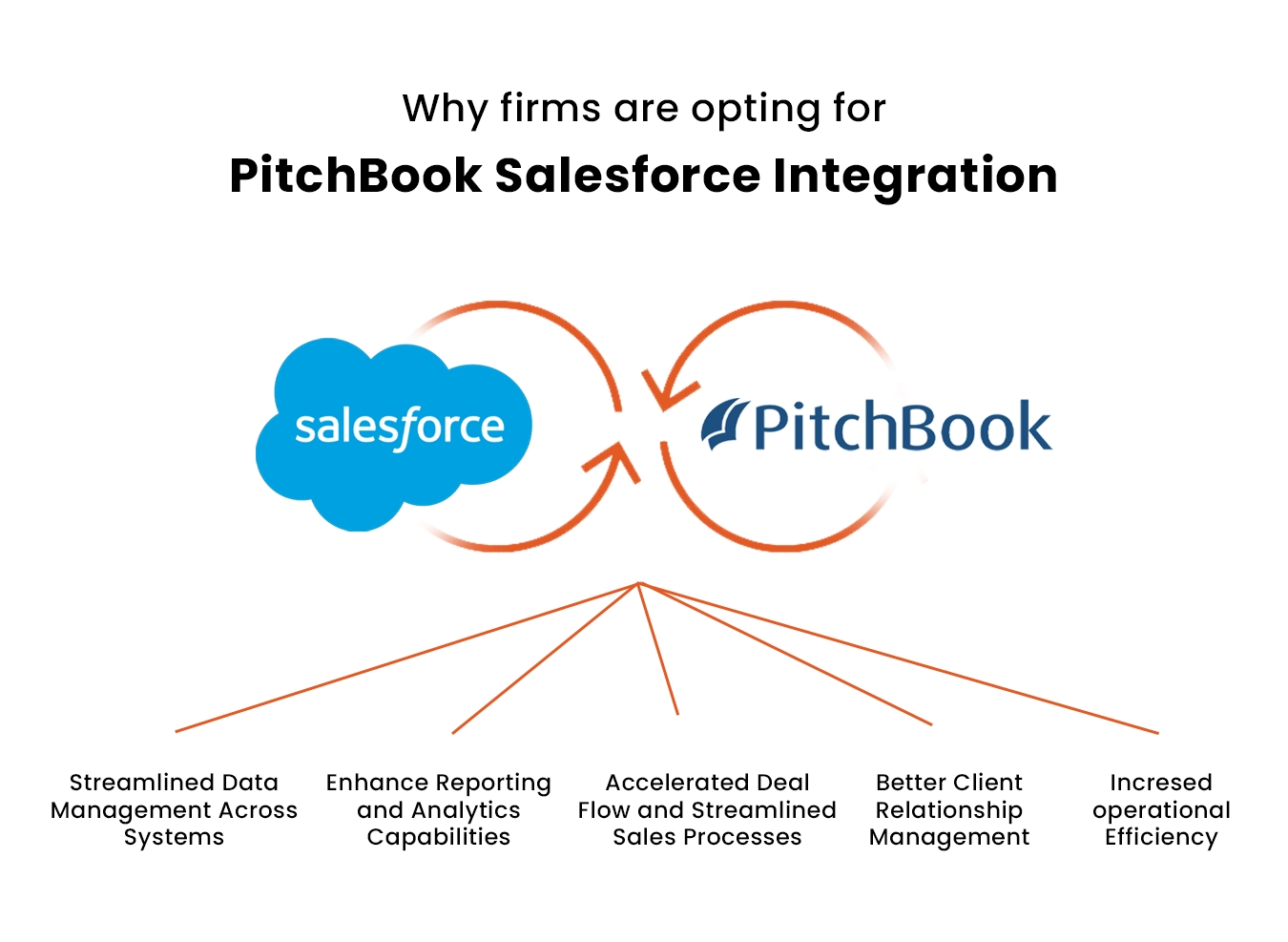 Main pitcbook salesforce integration  considrable points