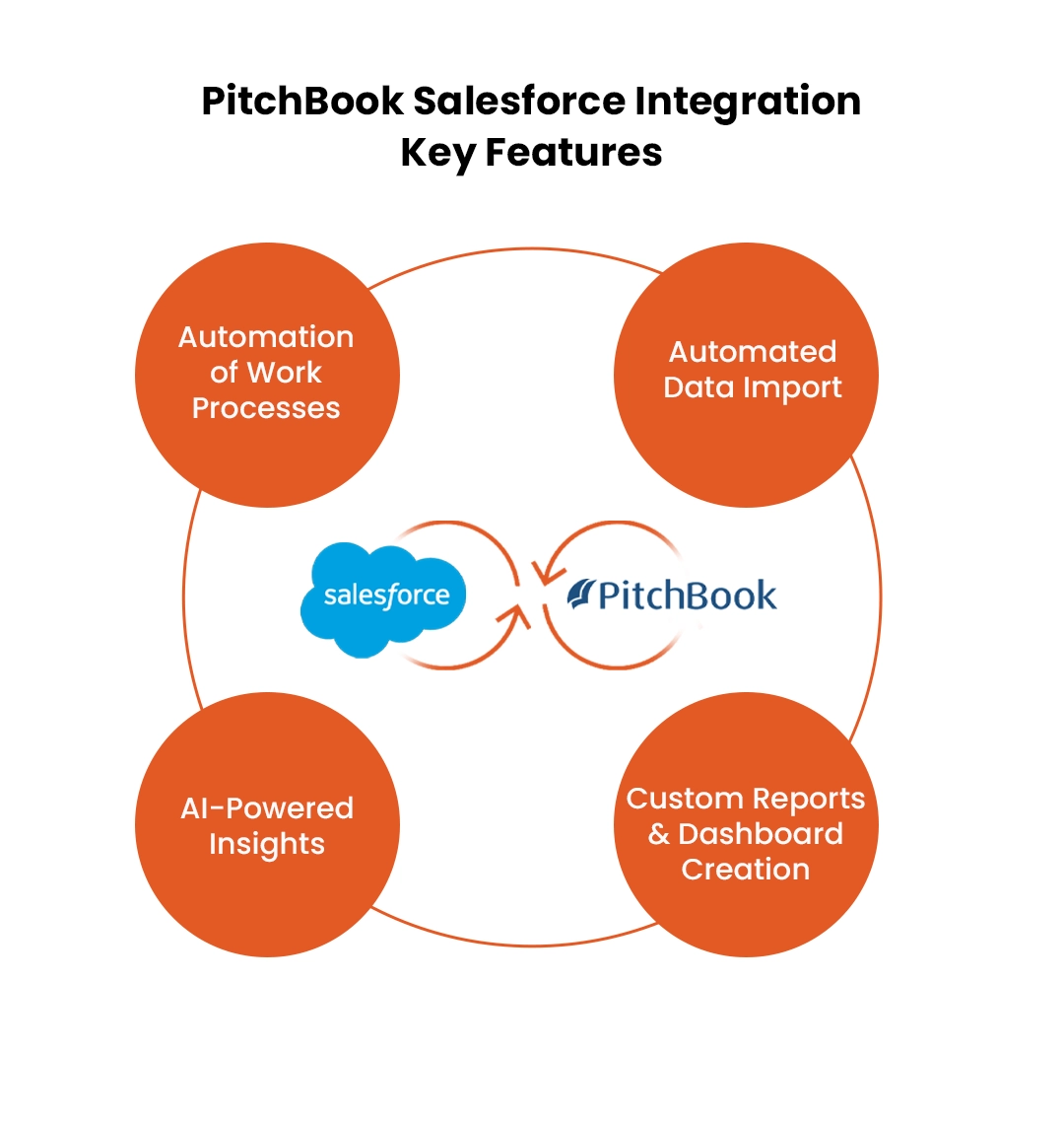 Features of Salesforce PitchBook Integration