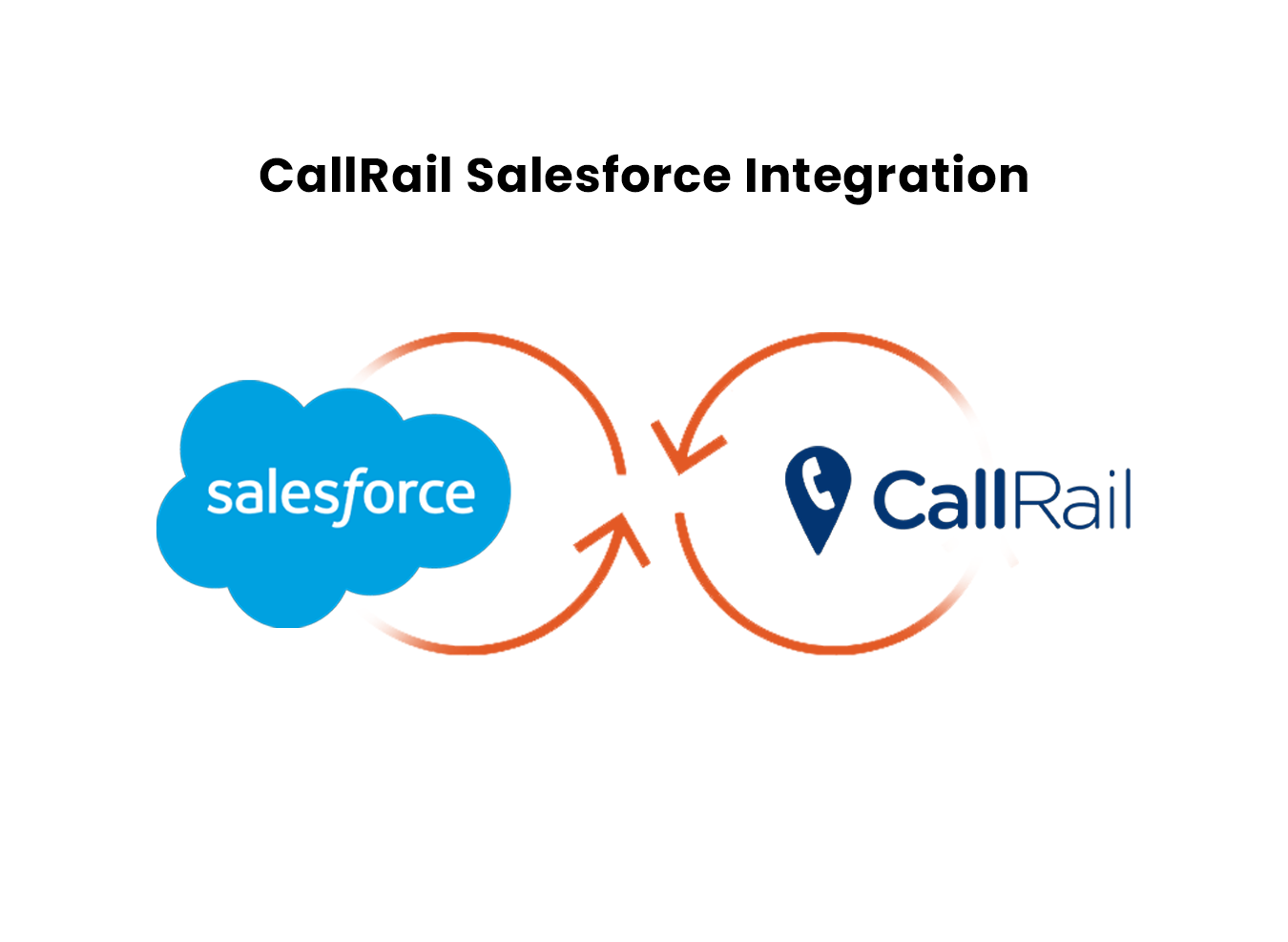 callrail salesforce integration