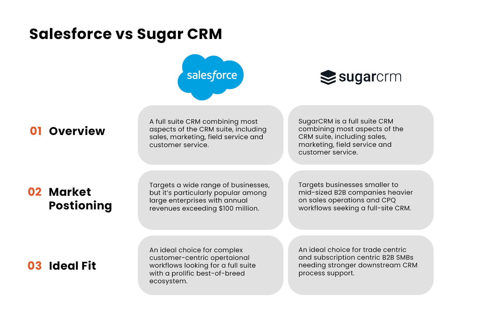 SugarCRM vs Salesforce Comparison Chart