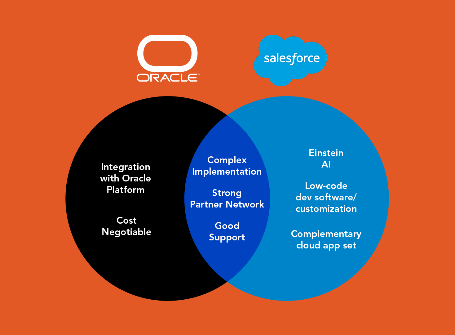 oracle vs salesforce comparison