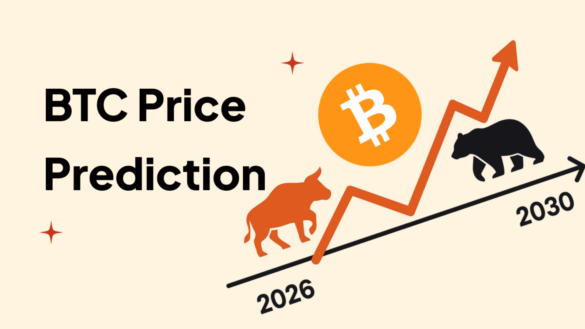 Bitcoin Price Prediction 2026–2030: Can BTC Break 150K?