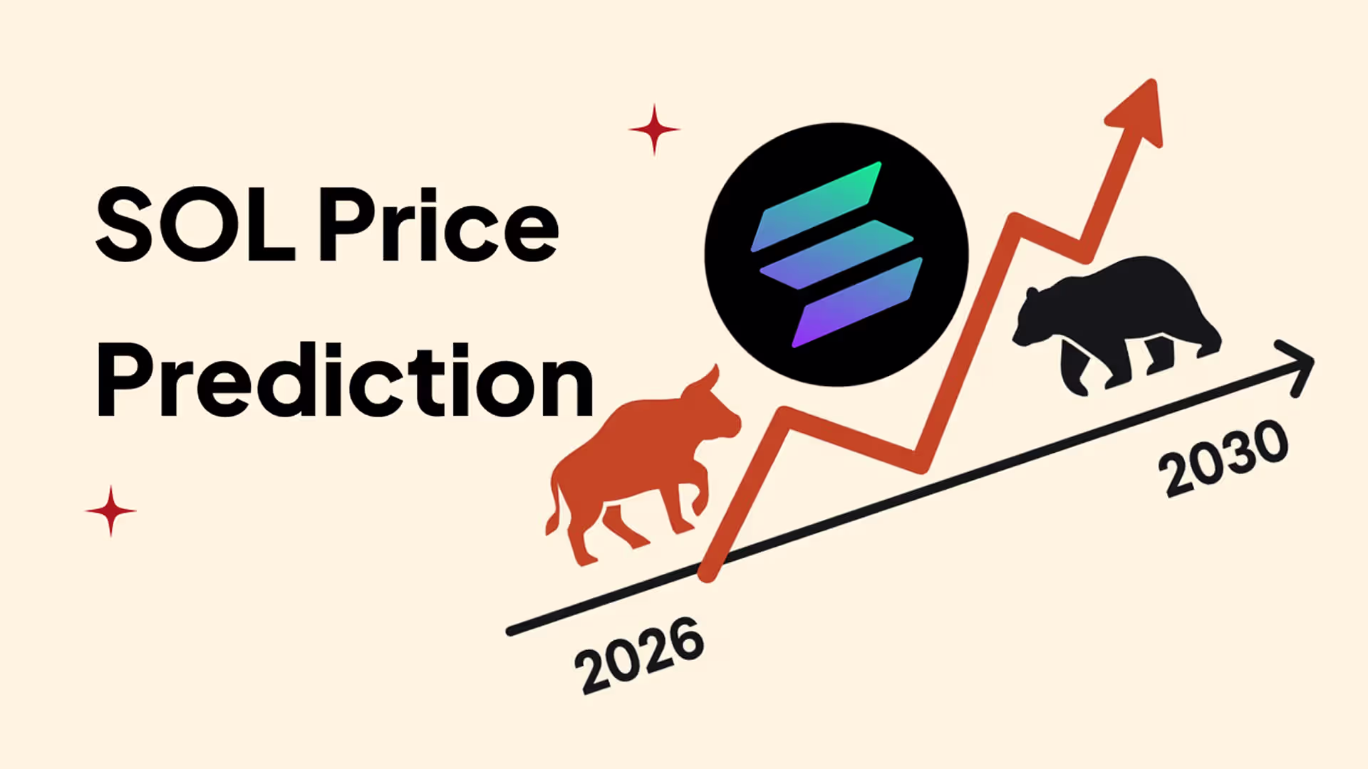 Solana Price Prediction 2026–2030: Will SOL Revisit 300 Dollars?